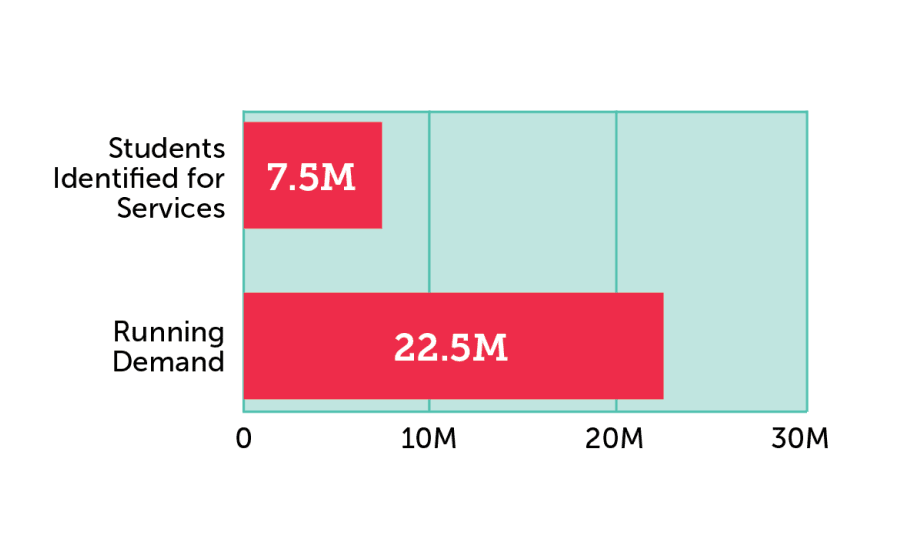 Growing demand infographic thumbnail